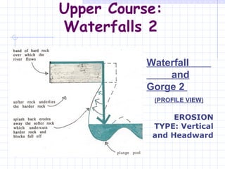 Upper Course: Waterfalls 2 Waterfall  and Gorge 2  (PROFILE VIEW) EROSION TYPE: Vertical and Headward 