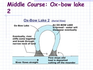 Middle Course: Ox-bow lake 2 Ox-Bow Lake 2 (Aerial View) 