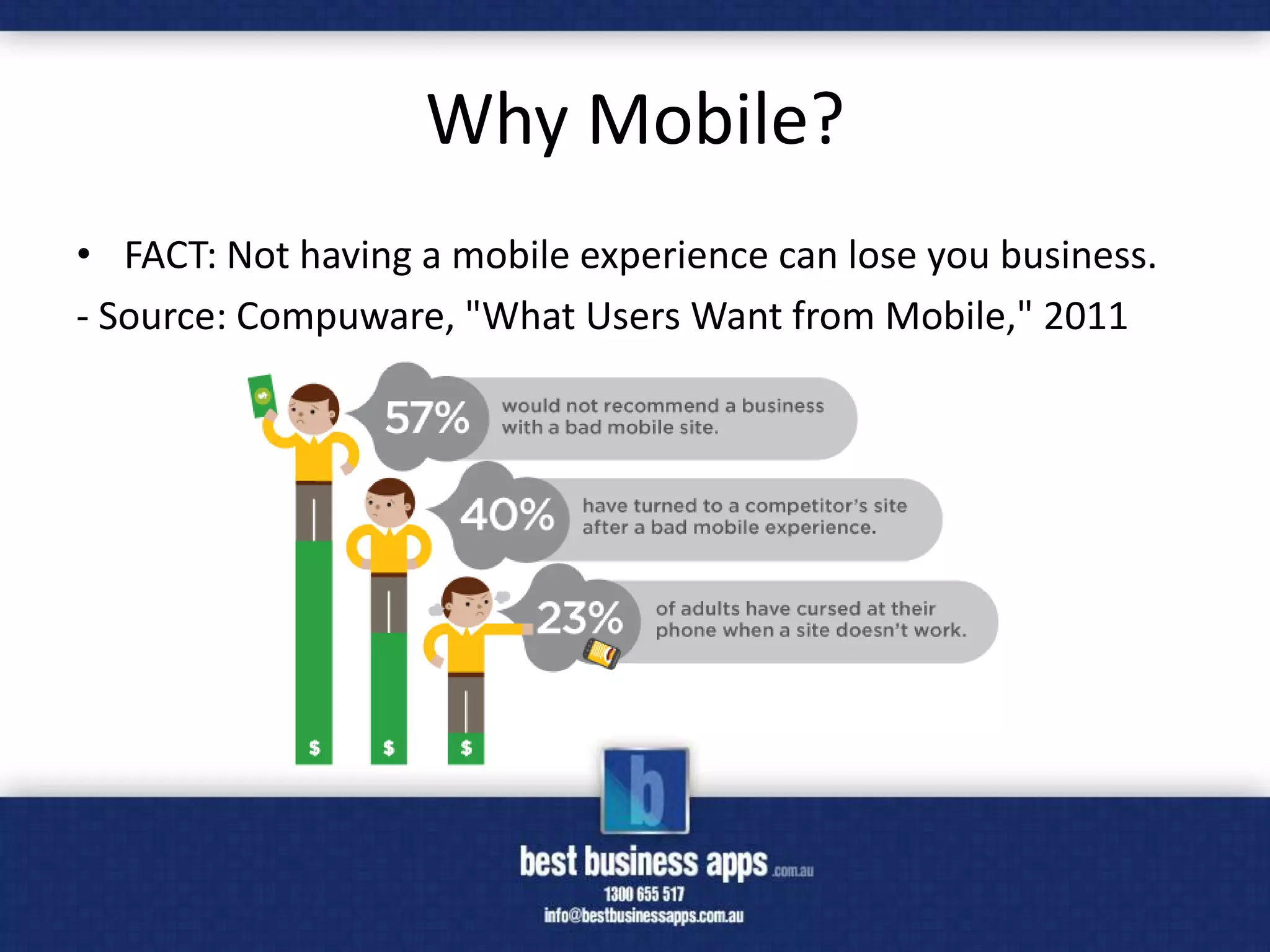 Why Mobile?
• FACT: Not having a mobile experience can lose you business.
- Source: Compuware, "What Users Want from Mobile," 2011
 