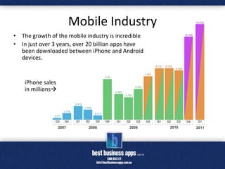 Mobile Industry
• The growth of the mobile industry is incredible
• In just over 3 years, over 20 billion apps have
  been...