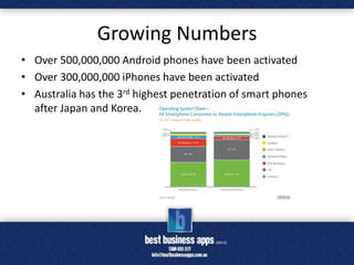 Why Mobile?
• FACT: Customers are using mobile to find your competition.
• Source: Google "Understanding Smartphone Users,...