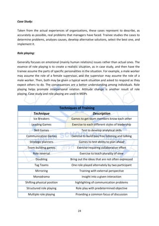 Case Study:

Taken from the actual experiences of organizations, these cases represent to describe, as
accurately as possible, real problems that managers have faced. Trainee studies the cases to
determine problems, analyses causes, develop alternative solutions, select the best one, and
implement it.

Role playing:

Generally focuses on emotional (mainly human relations) issues rather than actual ones. The
essence of role playing is to create a realistic situation, as in case study, and then have the
trainee assume the parts of specific personalities in the situation. For example, a male worker
may assume the role of a female supervisor, and the supervisor may assume the role of a
male worker. Then, both may be given a typical work situation and asked to respond as they
expect others to do. The consequences are a better understanding among individuals. Role
playing helps promote interpersonal relation. Attitude change is another result of role
playing. Case study and role playing are used in MDPs



                                   Techniques of Training
              Technique                                 Description
              Ice Breakers                Games to get team members know each other
           Leading Games                  Exercise to each different styles of leadership
              Skill Games                           Test to develop analytical skills
      Communication Games                 Exercise to build bias free listening and talking
         Strategic planners                    Games to test ability to plan ahead
        Team building games                   Exercise requiring collaborative effort
              Role reversal                     Exercise to teach plurality of view
                Doubling                 Bring out the ideas that are not often expressed
               Tag Teams                  One role played alternately by two participant
                Mirroring                       Training with external perspective
              Monodrama                             Insight into a given interaction
      Shifting physical position            highlighting of communication problems
       Structured role playing               Role play with predetermined objective
        Multiple role playing                Providing a common focus of discussion




                                               24
 