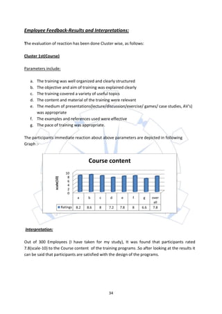Employee Feedback-Results and Interpretations:

The evaluation of reaction has been done Cluster wise, as follows:

Cluster 1st(Course)

Parameters include:

   a. The training was well organized and clearly structured
   b. The objective and aim of training was explained clearly
   c. The training covered a variety of useful topics
   d. The content and material of the training were relevant
   e. The medium of presentations(lecture/discussion/exercise/ games/ case studies, AV's)
      was appropriate
   f. The examples and references used were effective
   g. The pace of training was appropriate.

The participants immediate reaction about above parameters are depicted in following
Graph :-


                                               Course content
                                 10
                                  8
                  scale(10)




                                  6
                                  4
                                  2
                                  0
                                        a     b     c   d     e     f   g     over
                                                                               all
                              Ratings   8.2   8.6   8   7.2   7.8   8   6.6    7.8




Interpretation:

Out of 300 Employees (I have taken for my study), It was found that participants rated
7.8(scale-10) to the Course content of the training programs .So after looking at the results it
can be said that participants are satisfied with the design of the programs.




                                                        34
 
