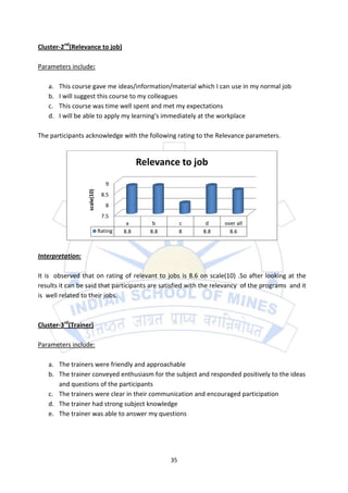 Cluster-2nd(Relevance to job)

Parameters include:

   a.   This course gave me ideas/information/material which I can use in my normal job
   b.   I will suggest this course to my colleagues
   c.   This course was time well spent and met my expectations
   d.   I will be able to apply my learning's immediately at the workplace

The participants acknowledge with the following rating to the Relevance parameters.


                                             Relevance to job
                                 9
                  scale(10)




                               8.5
                                 8
                               7.5
                                        a        b         c    d    over all
                              Rating   8.8      8.8        8   8.8     8.6



Interpretation:

It is observed that on rating of relevant to jobs is 8.6 on scale(10) .So after looking at the
results it can be said that participants are satisfied with the relevancy of the programs and it
is well related to their jobs.



Cluster-3rd(Trainer)

Parameters include:

   a. The trainers were friendly and approachable
   b. The trainer conveyed enthusiasm for the subject and responded positively to the ideas
      and questions of the participants
   c. The trainers were clear in their communication and encouraged participation
   d. The trainer had strong subject knowledge
   e. The trainer was able to answer my questions




                                                      35
 