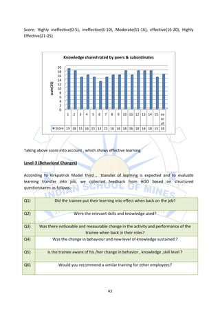 Score: Highly ineffective(0-5), ineffective(6-10), Moderate(11-16), effective(16-20), Highly
Effective(21-25)



                                Knowledge shared rated by peers & subordinates

                           20
                           18
                           16
                           14
              scale(25)




                           12
                           10
                            8
                            6
                            4
                            2
                            0
                                 1   2   3   4   5   6   7    8
                                                        9 10 11 12 13 14 15 ov
                                                                             er
                                                                             all
                          Score 19 18 15 16 15 13 15 16 16 18 16 18 18 18 15 16




Taking above score into account , which shows effective learning.

Level-3 (Behavioral Changes)

According to Kirkpatrick Model third , transfer of learning is expected and to evaluate
learning transfer into job, we collected feedback from HOD based on structured
questionnaires as follows:-

Q1)                       Did the trainee put their learning into effect when back on the job?

Q2)                                  Were the relevant skills and knowledge used?

Q3)     Was there noticeable and measurable change in the activity and performance of the
                                trainee when back in their roles?
Q4)           Was the change in behaviour and new level of knowledge sustained ?

Q5)          Is the trainee aware of his /her change in behavior , knowledge ,skill level ?

Q6)                         Would you recommend a similar training for other employees?




                                                             43
 