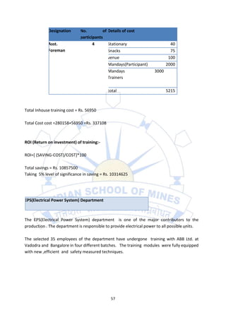 Designation       No.         of Details of cost
                              participants
            Asst.                    4       Stationary                       40
            Foreman                          Snacks                           75
                                             venue                           100
                                             Mandays(Participant)           2000
                                             Mandays                 3000
                                             Trainers

                                             total                          5215



Total Inhouse training cost = Rs. 56950

Total Cost cost =280158+56950 =Rs. 337108



ROI (Return on investment) of training:-

ROI=[ (SAVING-COST)/COST]*100

Total savings = Rs. 10857500
Taking 5% level of significance in saving = Rs. 10314625




EPS(Electrical Power System) Department



The EPS(Electrical Power System) department is one of the major contributors to the
production . The department is responsible to provide electrical power to all possible units.

The selected 35 employees of the department have undergone training with ABB Ltd. at
Vadodra and Bangalore in four different batches. The training modules were fully equipped
with new ,efficient and safety measured techniques.




                                              57
 
