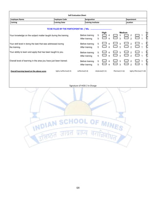 Self Evaluation Sheet
    Employee Name                                     Employee Code                            Designation                                         Department
    Training                                          Training Date                            Training Institute                                  Location


                                                 TO BE FILLED BY THE PARTICIPANT Mr. / Ms. .………………………………..
                                                                                                                    High                Medium                                  Low
    Your knowledge on the subject matter taught during the training                     Before training        5            4           3              2              1
                                                                                        After training         5            4           3              2              1

    Your skill level in doing the task that was addressed during                        Before training        5            4           3              2              1
    the training.                                                                       After training         5            4           3              2              1

    Your ability to learn and apply that has been taught to you.                        Before training        5            4           3              2              1
                                                                                        After training         5            4           3              2              1

    Overall level of learning in the area you have just been trained.                   Before training        5            4           3              2              1
                                                                                        After training         5            4           3              2              1


     Overall learning based on the above score          Highly Ineffective(0-4)     Ineffective(5-8)       Moderate(9-12)       Effective(13-16)      Highly Effective(17-20)


.



                                                                            Signature of HOD / In-Charge




                                                                                   64
 