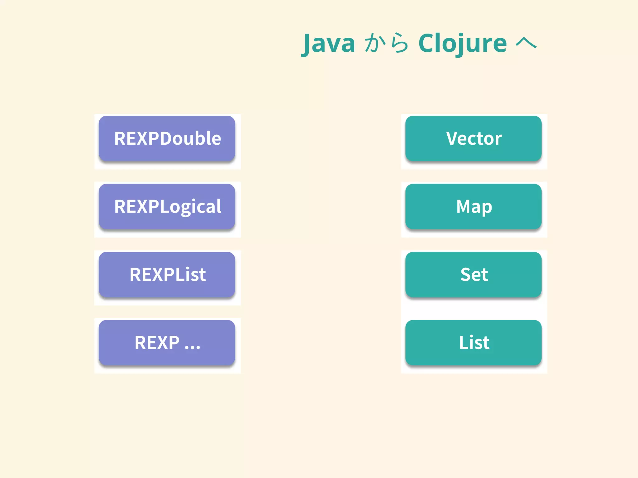 Java から Clojure へ
 