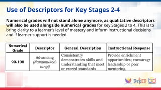 Revised Guidelines on Classroom Assessment, Grading, and Recognition ...
