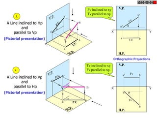 A Line inclined to Hp
and
parallel to Vp
(Pictorial presentation)
X
Y
A
B
b’
a’
b
a


A Line inclined to Vp
and
parallel to Hp
(Pictorial presentation)
Ø
a b
a’
b’
B
A
Ø
X Y
H.P.
V.P.
T.V.
a b
a’
b’

X Y
H.P.
V.P.
Ø
a
b
a’ b’
Tv
Fv
Tv inclined to xy
Fv parallel to xy.
3.
4.
Fv inclined to xy
Tv parallel to xy.
Orthographic Projections
 