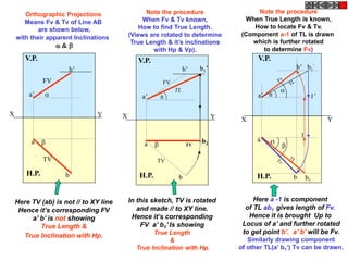 X Y
H.P.
V.P.
X Y

H.P.
V.P.
a
b
TV
a’
b’
FV
TV
b2
b1’
TL
X Y


H.P.
V.P.
a
b
FV
TV
a’
b’
Here TV (ab) is not // to XY line
Hence it’s corresponding FV
a’ b’ is not showing
True Length &
True Inclination with Hp.
In this sketch, TV is rotated
and made // to XY line.
Hence it’s corresponding
FV a’ b1’ Is showing
True Length
&
True Inclination with Hp.
Note the procedure
When Fv & Tv known,
How to find True Length.
(Views are rotated to determine
True Length & it’s inclinations
with Hp & Vp).
Note the procedure
When True Length is known,
How to locate Fv & Tv.
(Component a-1 of TL is drawn
which is further rotated
to determine Fv)
1
a
a’
b’
1’
b

b1
’


b1
Ø
Orthographic Projections
Means Fv & Tv of Line AB
are shown below,
with their apparent Inclinations
 & 
Here a -1 is component
of TL ab1 gives length of Fv.
Hence it is brought Up to
Locus of a’ and further rotated
to get point b’. a’ b’ will be Fv.
Similarly drawing component
of other TL(a’ b1‘) Tv can be drawn.

 