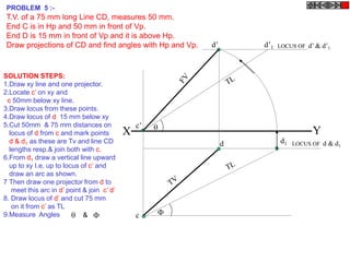 X Y
c’
c
LOCUS OF d & d1
d d1
d’ d’1


LOCUS OF d’ & d’1
PROBLEM 5 :-
T.V. of a 75 mm long Line CD, measures 50 mm.
End C is in Hp and 50 mm in front of Vp.
End D is 15 mm in front of Vp and it is above Hp.
Draw projections of CD and find angles with Hp and Vp.
SOLUTION STEPS:
1.Draw xy line and one projector.
2.Locate c’ on xy and
c 50mm below xy line.
3.Draw locus from these points.
4.Draw locus of d 15 mm below xy
5.Cut 50mm & 75 mm distances on
locus of d from c and mark points
d & d1 as these are Tv and line CD
lengths resp.& join both with c.
6.From d1 draw a vertical line upward
up to xy I.e. up to locus of c’ and
draw an arc as shown.
7 Then draw one projector from d to
meet this arc in d’ point & join c’ d’
8. Draw locus of d’ and cut 75 mm
on it from c’ as TL
9.Measure Angles  
&
 