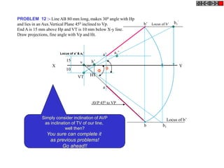 PROBLEM 12 :- Line AB 80 mm long, makes 300 angle with Hp
and lies in an Aux.Vertical Plane 450 inclined to Vp.
End A is 15 mm above Hp and VT is 10 mm below X-y line.
Draw projections, fine angle with Vp and Ht.
VT
v
X Y
a
b
a’
b’
a1’
b1
’
Locus of b’
Locus of b’
10
15
HT
h’

b1

AVP 450 to VP
450
Locus of a’ & a1’
Simply consider inclination of AVP
as inclination of TV of our line,
well then?
You sure can complete it
as previous problems!
Go ahead!!
 
