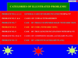 PROBLEM NO.1, 2, 3, 4 GENERAL CASES OF SOLIDS INCLINED TO HP & VP
PROBLEM NO. 5 & 6 CASES OF CUBE & TETRAHEDRON
PROBLEM NO. 7 CASE OF FREELY SUSPENDED SOLID WITH SIDE VIEW.
PROBLEM NO. 8 CASE OF CUBE ( WITH SIDE VIEW)
PROBLEM NO. 9 CASE OF TRUE LENGTH INCLINATION WITH HP & VP.
PROBLEM NO. 10 & 11 CASES OF COMPOSITE SOLIDS. (AUXILIARY PLANE)
PROBLEM NO. 12 CASE OF A FRUSTUM (AUXILIARY PLANE)
CATEGORIES OF ILLUSTRATED PROBLEMS!
 