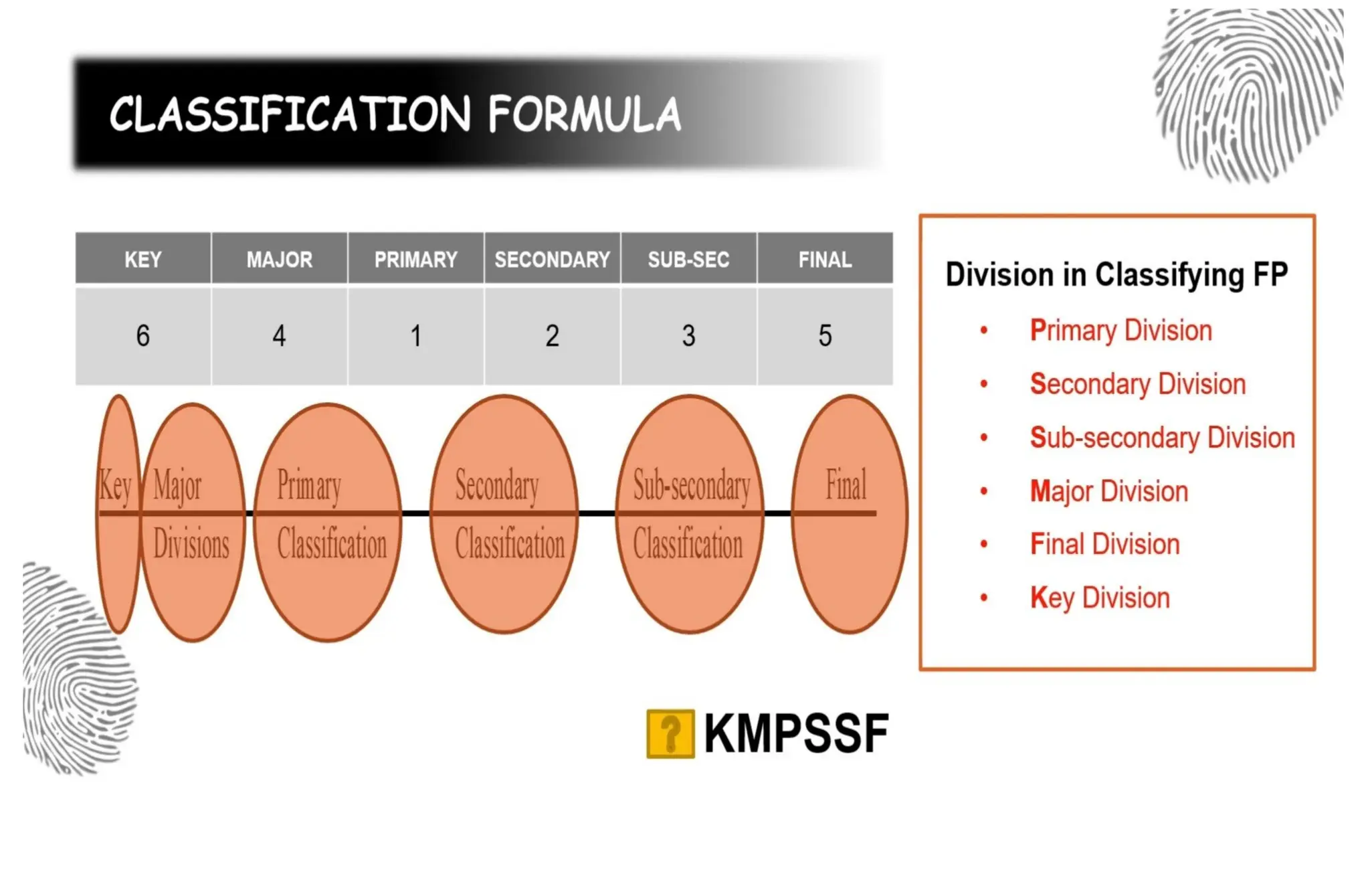 Revised fingerprint Formula lecture.pptx
