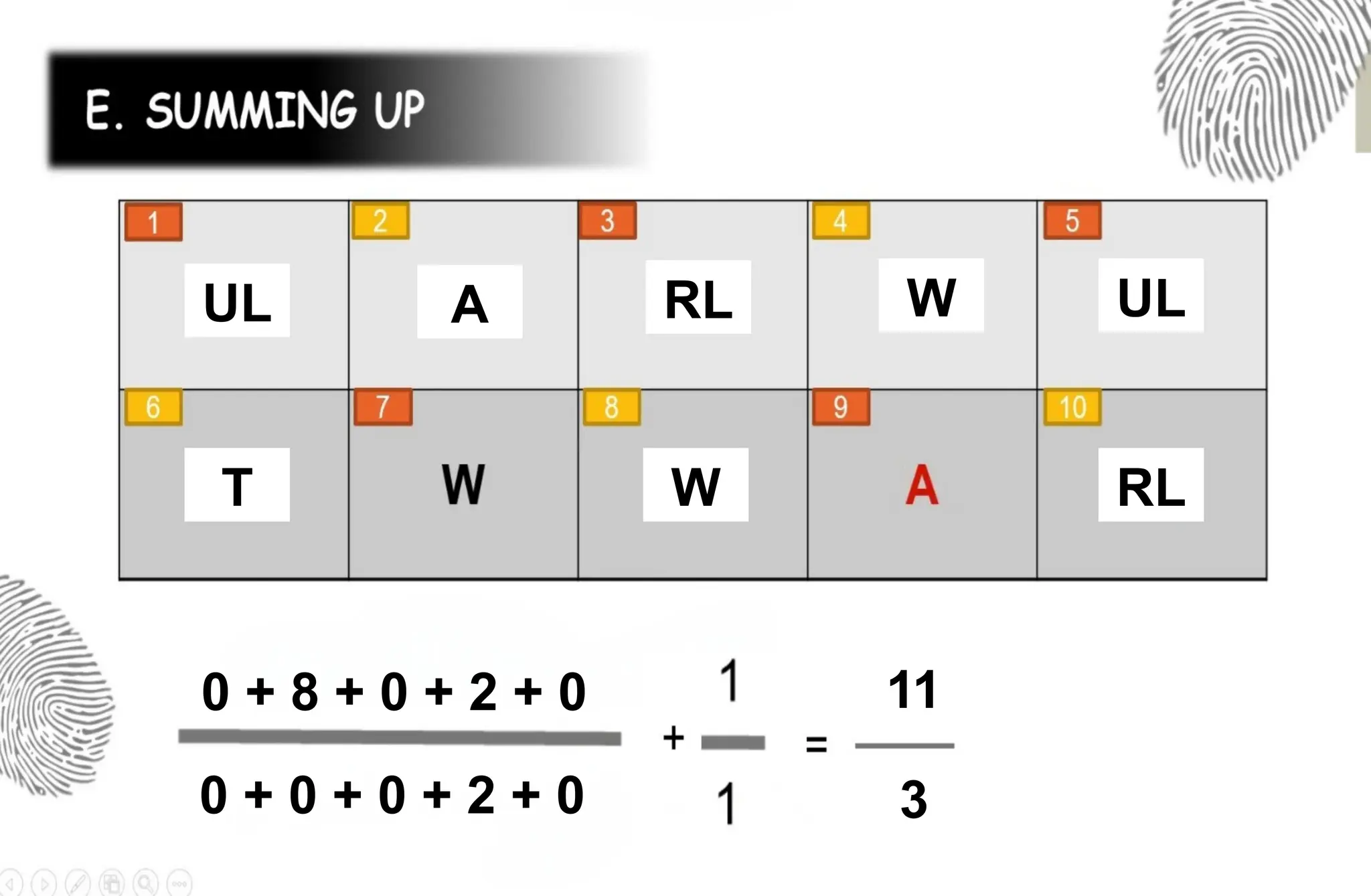 UL
RL
RL
T
UL
W
W
0 + 0 + 0 + 2 + 0
0 + 8 + 0 + 2 + 0
A
11
3
 