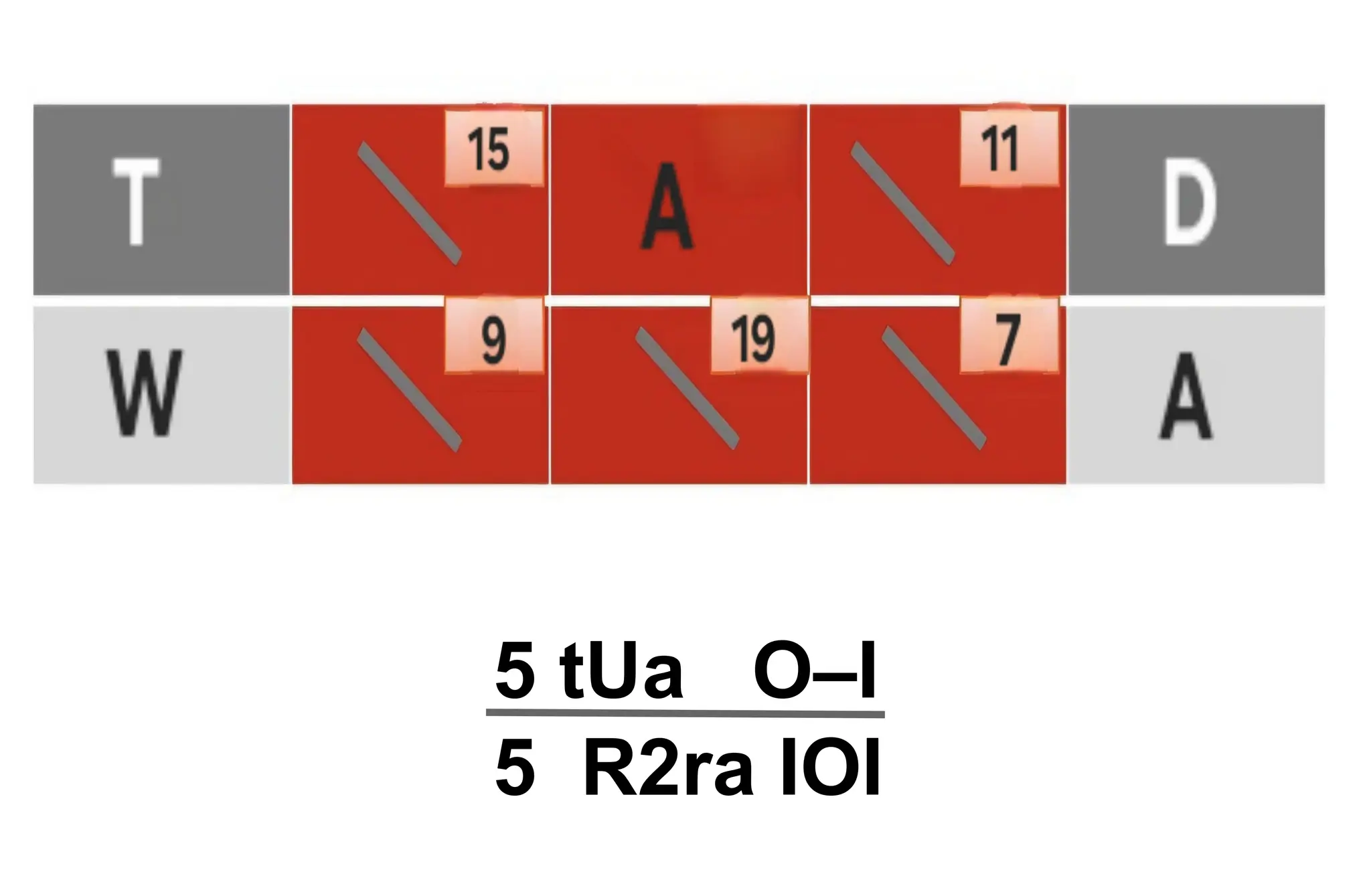 5 tUa O–I
5 R2ra IOI
 