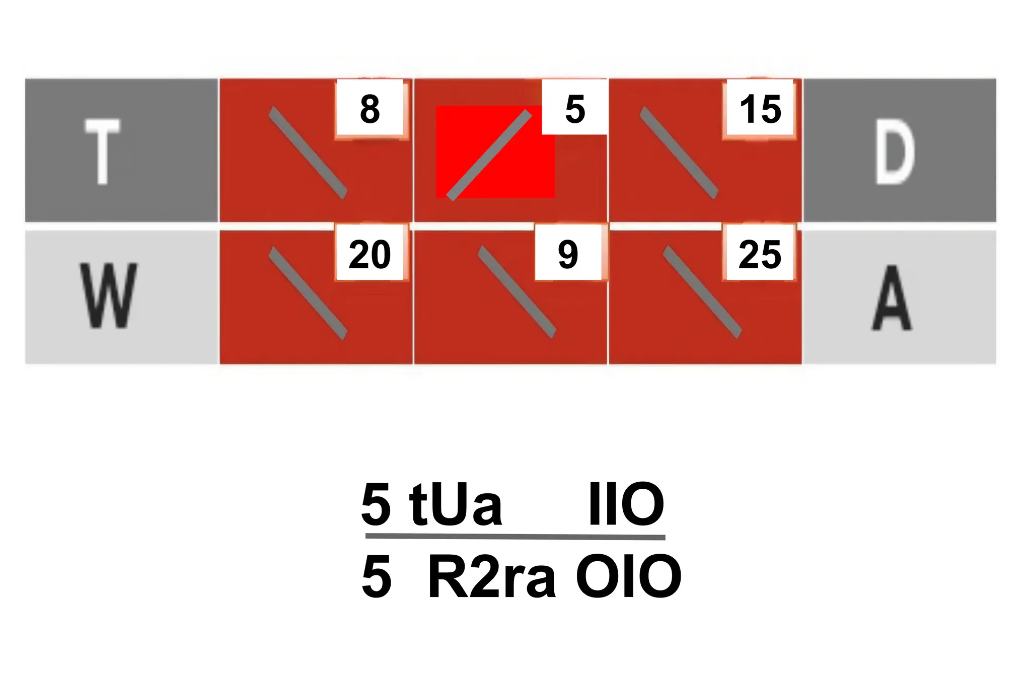 5
8 15
20 9 25
5 tUa IIO
5 R2ra OIO
 