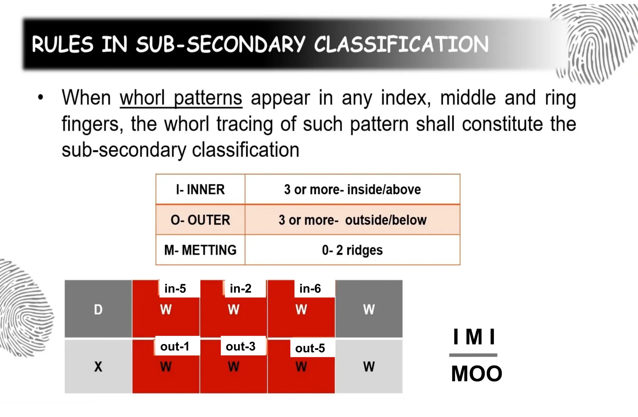 in-5 in-2 in-6
out-1 out-3 out-5
I M I
MOO
 