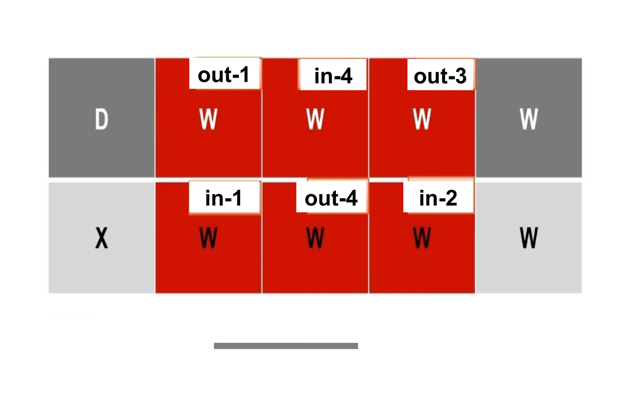 out-1 in-4 out-3
in-1 out-4 in-2
 