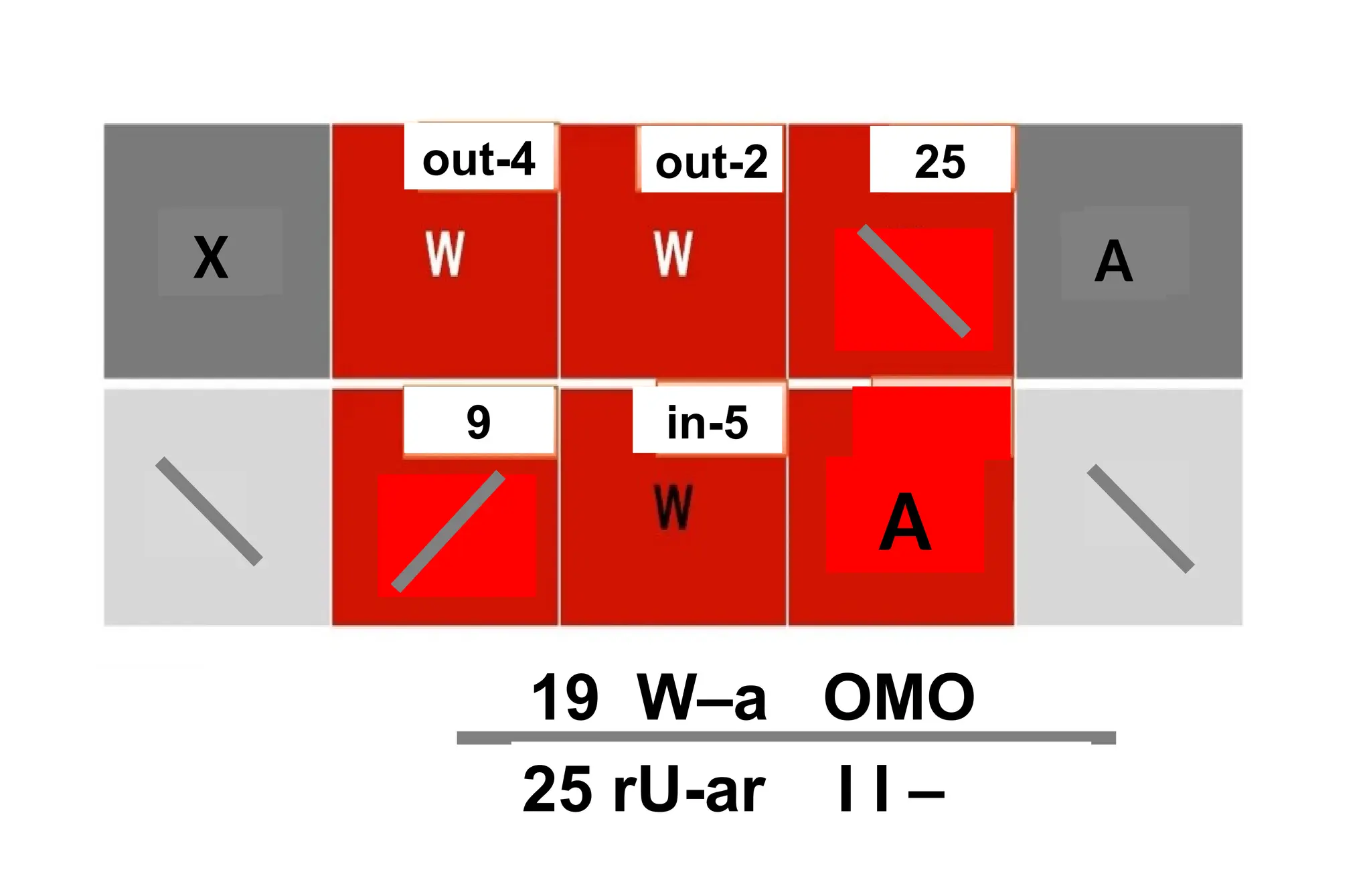 out-4
19 W–a OMO
out-2 25
9 out-1
25 rU-ar I I –
A
in-5
A T
X A
 