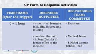 REVISED-PPT-CP-FORM-5-10.pptxREVISED-PPT-CP-FORM-5-10.pptxREVISED-PPT ...