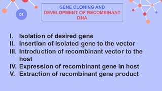 gene cloning powerpoint for general biology 2 | PPTX