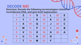 gene cloning powerpoint for general biology 2 | PPTX