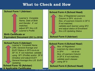 DEPARTMENT OF EDUCATION
What to Check and How
School Form 1 (Adviser) School Form 4 (School Head)
School Form 5 (Adviser)
School Form 6 (School Head)
School Form 10 (Adviser)
& Applicable Certificates
Birth Certificate or
Equivalent Document (DO 3,s.2018)
Learner’s Complete
Name, Date of Birth
and Gender. If not
matched,
adjust SF1 thru LIS
Learner’s Profile
Nos. of Registered Learners
Column in SF4 vis-à-vis
Nos. of Learners Column in SF 5.
If not matched,
validate each learner using SF2
and adjust status of Enrolment
thru LIS Updating Status
School Form 5 (Adviser)
Learner’s Complete Name
LRN, General Average and
EoSY Status in SF5 vis-à-vis
SF 10. If not matched, validate
using SF1 (Profile) and/or SF 9
(Grades) and adjust EoSY
General Average thru LIS EoSY
Updating
School Form 4 (School Head)
Nos. of Registered
Learners by class column
in SF4 vis-à-vis
Nos. of Learners Column
in SF 6. If not matched,
validate each classes
using SF 5
 