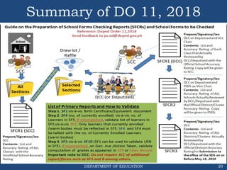 DEPARTMENT OF EDUCATION
Summary of DO 11, 2018
20
 