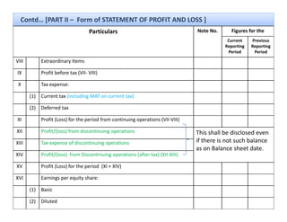 Contd… [PART II – Form of STATEMENT OF PROFIT AND LOSS ]
                                     Particulars                                   Note No.     Figures for the
                                                                                               Current 
                                                                                               Current    Previous 
                                                                                                          Previous
                                                                                              Reporting   Reporting 
                                                                                               Period      Period
VIII         Extraordinary Items

IX           Profit before tax (VII‐ VIII)

 X           Tax expense:

       (1)   Current tax (including MAT on current tax)
             Current tax (including MAT on current tax)

       (2)   Deferred tax

XI           Profit (Loss) for the period from continuing operations (VII‐VIII)

XII          Profit/(loss) from discontinuing operations                           This shall be disclosed even 
XIII         Tax expense of discontinuing operations                               if there is not such balance 
                                                                                   as on Balance sheet date.
XIV          Profit/(loss)  from Discontinuing operations (after tax) (XII‐XIII)
             P fi /(l ) f        Di     i i          i    ( f       ) (XII XIII)

XV           Profit (Loss) for the period  (XI + XIV)

XVI          Earnings per equity share:

       (1)   Basic

       (2)   Diluted
 