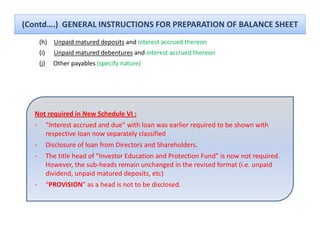 (Contd….)  GENERAL INSTRUCTIONS FOR PREPARATION OF BALANCE SHEET
      (h) Unpaid matured deposits and interest accrued thereon
      (i)     Unpaid matured debentures and interest accrued thereon
      (j)     Other payables (specify nature)




  Not required in New Schedule VI :
  ‐         “Interest accrued and due” with loan was earlier required to be shown with 
            respective loan now separately classified
  ‐         Disclosure of loan from Directors and Shareholders. 
  ‐         The title head of “Investor Education and Protection Fund” is now not required. 
            However, the sub‐heads remain unchanged in the revised format (i.e. unpaid 
            dividend, unpaid matured deposits, etc)
  ‐         “PROVISION” as a head is not to be disclosed.
 