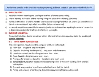Additional details to be worked out for preparing Balance sheet as per Revised Schedule ‐ VI

A SHARE CAPITAL :
1) Reconciliation of opening and closing of number of shares outstanding 
2) Shares held by associates of the holding company or ultimate holding company
3) Name and Number of shares held by shareholders holding more than 5% shares (as the reference 
   date is not mentioned, logically it should be Balance sheet date)
   d t i     t      ti    d l i ll it h ld b B l          h td t )
4) In case of securities convertible into equity/preference shares then working for date of conversion 
   in descending order starting from the farthest such date.
B CURRENT LIABILITES :
   CURRENT LIABILITES :
   Amount of liabilities due to be settled within 12 months from the reporting date, for working of 
   current liabilities
   B‐1 LONG TERM BORROWINGS :
   The entire point is new, hence the company will have to find out:
     1) Term loan ‐ long term and short term.
     2) Deposits (including fixed deposits) ‐ long term and short term.
     3) Loan from related parties long term and short term
        Loan from related parties ‐ long term and short term.
     4) Trade Payable ‐ long term and short term.
     5) Provision for employee benefits – long term and short term.
     6) Bonds/debentures shall be stated in descending order of maturity starting from farthest 
      )                                                 g                y        g
        redemption.
     7) Terms of repayment of term loans and other loans shall be stated.
     8) Period and amount of continuing default in repayment of loans and interest.
 