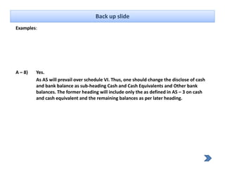 Back up slide
Examples: 




A – 8)   Yes.
         As AS will prevail over schedule VI. Thus, one should change the disclose of cash 
         and bank balance as sub‐heading Cash and Cash Equivalents and Other bank 
         balances. The former heading will include only the as defined in AS – 3 on cash 
         and cash equivalent and the remaining balances as per later heading.
         and cash equivalent and the remaining balances as per later heading
 