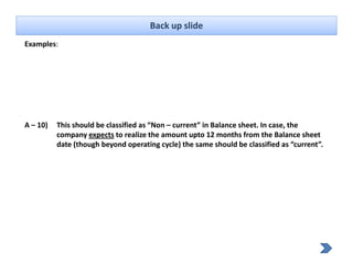 Back up slide
Examples: 




A – 10)   This should be classified as “Non – current” in Balance sheet. In case, the 
          company expects to realize the amount upto 12 months from the Balance sheet 
          date (though beyond operating cycle) the same should be classified as “current”.
 