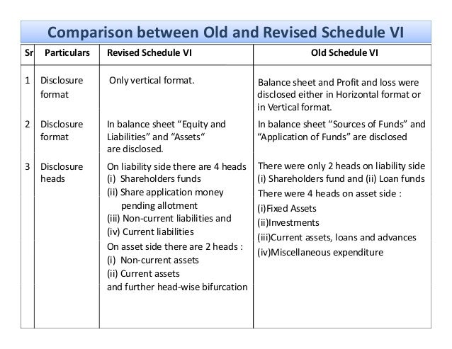 schedule 6 new balance sheet format