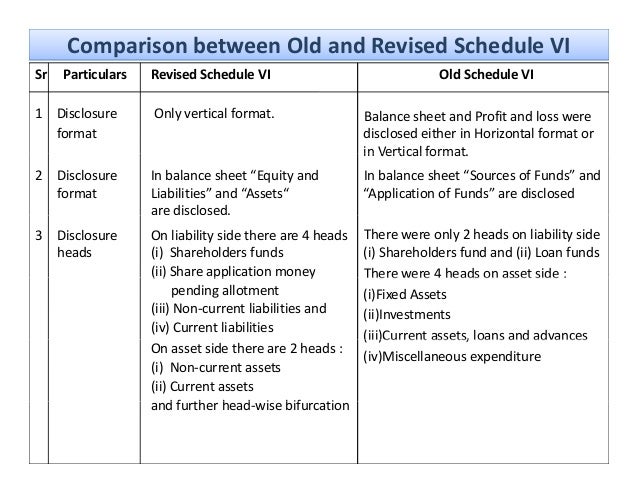 revised schedule vi print disabled 1 vertical balance sheet example financial statement format