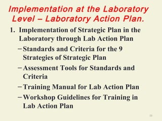 Strategizing A Labrytin Revised stratplan-nhln | PPT