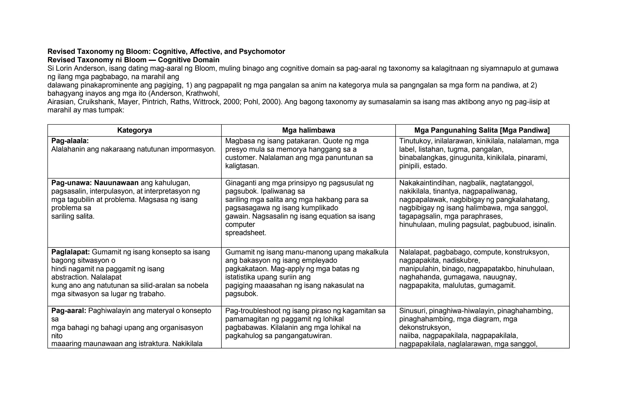 Revised taxonomy ng bloom filipino docx