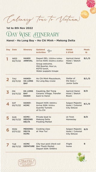 Day Date Itinerary Updated
Activities
Hotels
5 STAR
Meals
16
WED
02/11/22
1 HANOI
ARRIVAL
B/L/D
Depart DEL: 2350hrs-1stNov
Arrive HAN: 0520hrs-2ndNov
Group welcome.
Old Quarter, Hoa Lo,
KOTO lunch,
Water puppets troupe
Apricot Hanoi
Hotel / Sketch
Room
Stellar of
the Seas /
Junior Suite
THU
03/11/22
2 HANOI-
HA LONG
BAY
B/L/D
Ho Chi Minh Mausoleum,
Ha Long Bay cruise
FRI
04/11/22
3 HA LONG
BAY
HANOI
B/D
Kayaking, Bat Trang
Ceramic Village, Transfer
back to Hanoi
SAT
05/11/22
4 HANOI-
HCMC
B/L/D
Depart HAN: 0800hrs
Arrive SGN: 1010hrs
Guerilla Tunnels
of Cu Chi
SUN
06/11/22
5 HCMC-
MEKONG
DELTA
B/D
Private boat to
Mekong Delta
Floating Market
MON
07/11/22
6 MEKONG-
DELTA
HCMC
B/D
Cooking class
at ‘Hoa Tuc’
TUE
08/11/22
7 HCMC
DEPATURE
B
City tour post check out
Ben Thanh Market
Depart SGN: 1345hrs
Apricot Hanoi
Hotel / Sketch
Room
Saigon Majestic
Hotel / Colonial
City Deluxe
Ut Trinh
Homestay
Saigon Majestic
Hotel / Colonial
City Deluxe
Flight
home
Day Wise Itinerary
Culinary tour to Vietnam
1st to 8th Nov 2022
Hanoi - Ha Long Bay – Ho Chi Minh – Mekong Delta
 