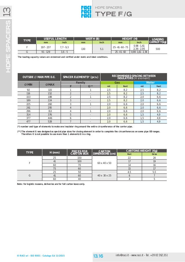 RACI SPACER 2016 CATALOG