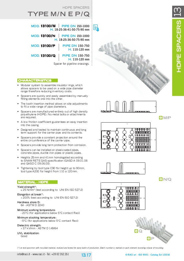 RACI SPACER 2016 CATALOG