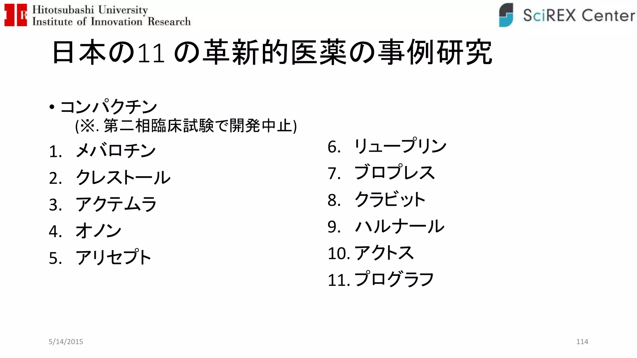 日本の11 の革新的医薬の事例研究
• コンパクチン
(※. 第二相臨床試験で開発中止)
1. メバロチン
2. クレストール
3. アクテムラ
4. オノン
5. アリセプト
6. リュープリン
7. ブロプレス
8. クラビット
9. ハルナール
10. アクトス
11. プログラフ
5/14/2015 114
 