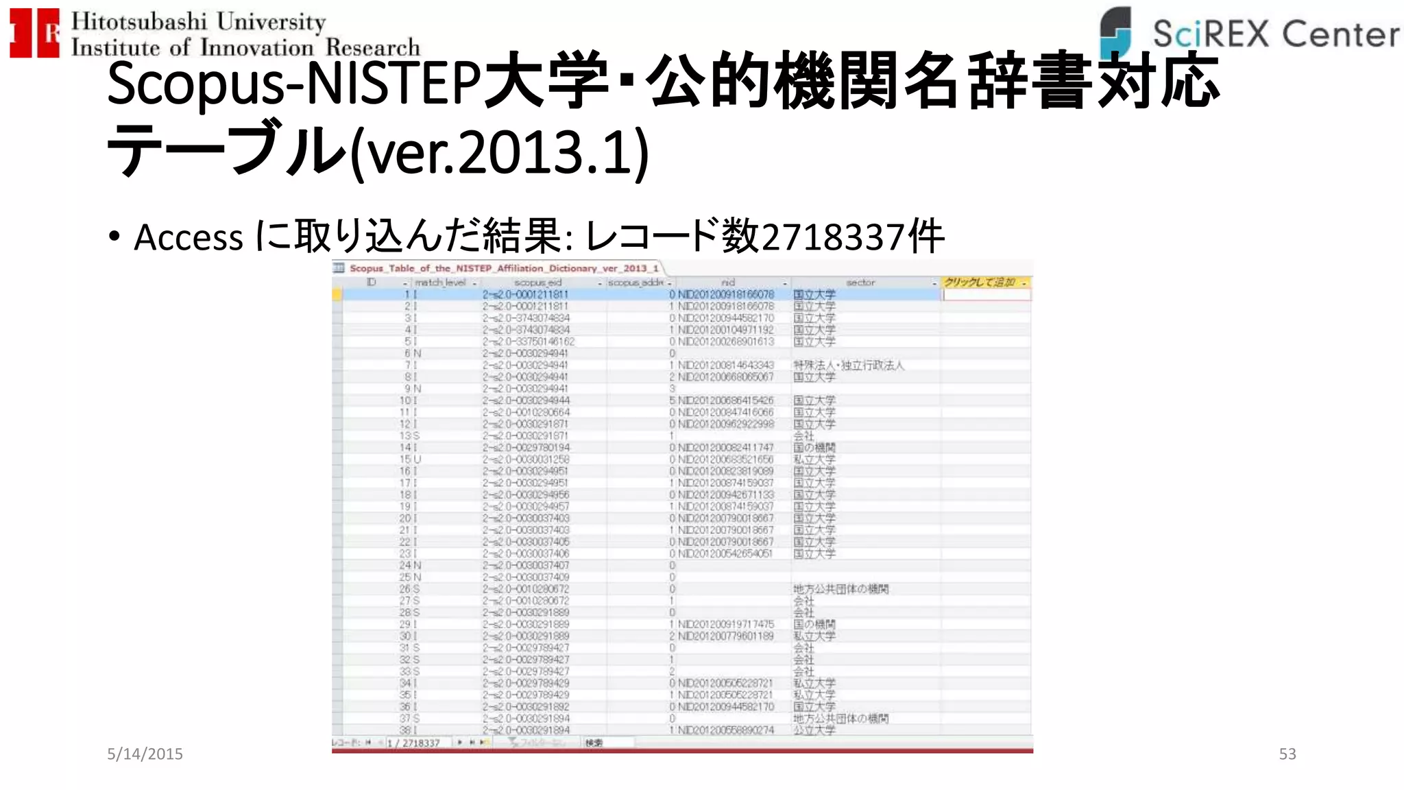 Scopus-NISTEP大学・公的機関名辞書対応
テーブル(ver.2013.1)
• Access に取り込んだ結果: レコード数2718337件
5/14/2015 53
 