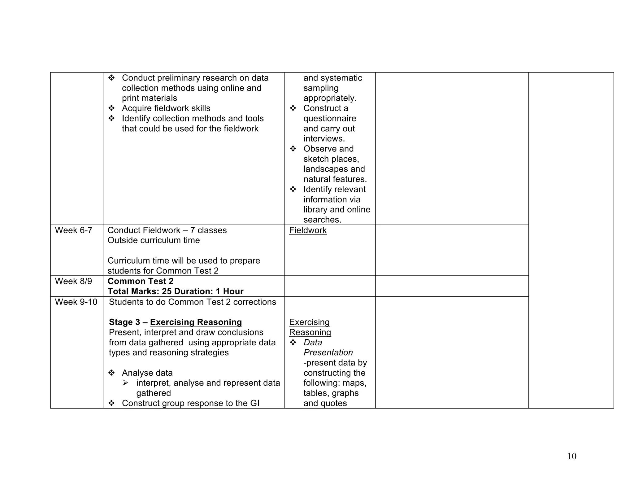 10
 Conduct preliminary research on data
collection methods using online and
print materials
 Acquire fieldwork skills
 Identify collection methods and tools
that could be used for the fieldwork
and systematic
sampling
appropriately.
 Construct a
questionnaire
and carry out
interviews.
 Observe and
sketch places,
landscapes and
natural features.
 Identify relevant
information via
library and online
searches.
Week 6-7 Conduct Fieldwork – 7 classes
Outside curriculum time
Curriculum time will be used to prepare
students for Common Test 2
Fieldwork
Week 8/9 Common Test 2
Total Marks: 25 Duration: 1 Hour
Week 9-10 Students to do Common Test 2 corrections
Stage 3 – Exercising Reasoning
Present, interpret and draw conclusions
from data gathered using appropriate data
types and reasoning strategies
 Analyse data
 interpret, analyse and represent data
gathered
 Construct group response to the GI
Exercising
Reasoning
 Data
Presentation
-present data by
constructing the
following: maps,
tables, graphs
and quotes
 