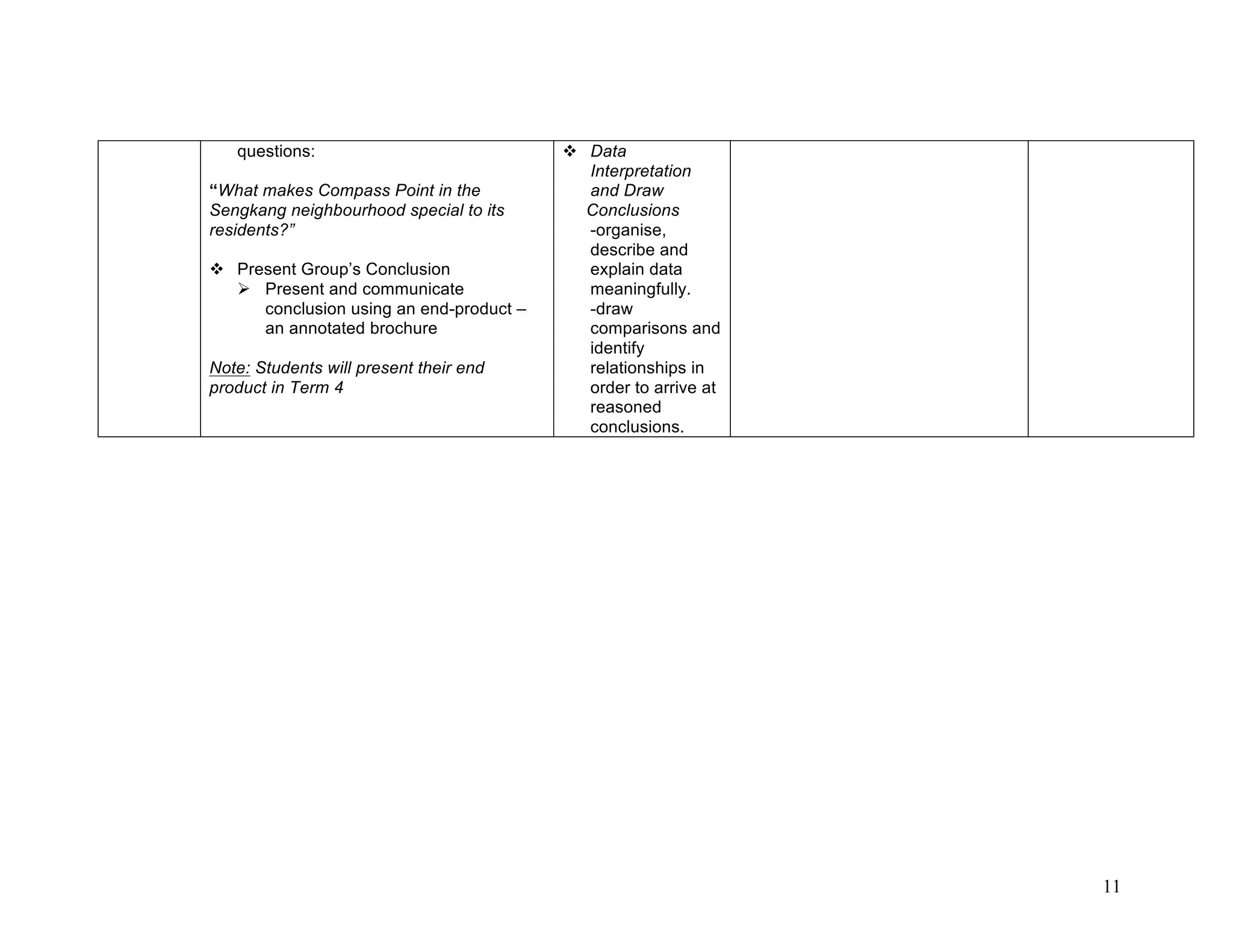 11
questions:
“What makes Compass Point in the
Sengkang neighbourhood special to its
residents?”
 Present Group’s Conclusion
 Present and communicate
conclusion using an end-product –
an annotated brochure
Note: Students will present their end
product in Term 4
 Data
Interpretation
and Draw
Conclusions
-organise,
describe and
explain data
meaningfully.
-draw
comparisons and
identify
relationships in
order to arrive at
reasoned
conclusions.
 