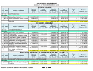 Revised 2018 budget new