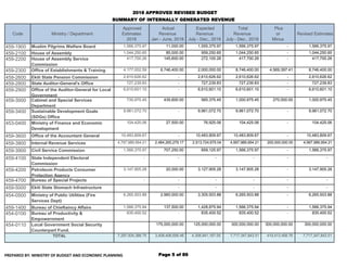 Revised 2018 budget new