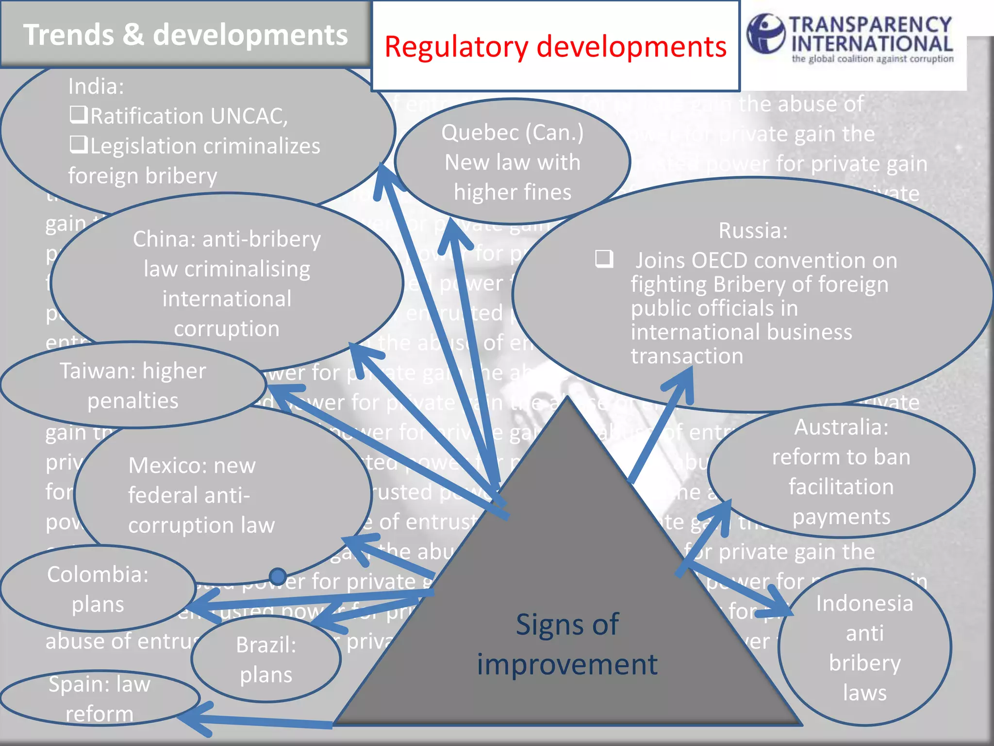 Trends & developments             Regulatory developments
    India:
 power for private gain the abuse of entrusted power for private gain the abuse of
    Ratification UNCAC,
                                         Quebec (Can.)
 entrusted power for private gain the abuse of entrusted power for private gain the
    Legislation criminalizes
                                         New law with
 abuse of entrusted power for private gain the abuse of entrusted power for private gain
    foreign bribery
 the abuse of entrusted power for privatehigher fines
                                           gain the abuse of entrusted power for private
 gain the abuse of entrusted power for private gain the abuse of entrusted power for
                                                                     Russia:
            China: anti-bribery
 private gain the abuse of entrusted power for private gain the abuse of entrusted power
                                                         Joins OECD convention on
             law criminalising
 for private gain the abuse of entrusted power for private gain the abuse ofof foreign
                                                            fighting Bribery entrusted
               international                                public officials in
 power for private gain the abuse of entrusted power for private gain the abuse of
                corruption                                  international business
 entrusted power for private gain the abuse of entrusted power for private gain the
                                                            transaction
   Taiwan: higher
 abuse of entrusted power for private gain the abuse of entrusted power for private gain
      penalties
 the abuse of entrusted power for private gain the abuse of entrusted power for private
                                                                               Australia:
 gain the abuse of entrusted power for private gain the abuse of entrusted power for
                                                                            reform to ban
 private gain the abuse of entrusted power for private gain the abuse of entrusted power
           Mexico: new
                                                                              facilitation
 for private gain the abuse of entrusted power for private gain the abuse of entrusted
           federal anti-
                                                                               payments
 power for private gain the abuse of entrusted power for private gain the abuse of
           corruption law
 entrusted power for private gain the abuse of entrusted power for private gain the
 Colombia:
 abuse of entrusted power for private gain the abuse of entrusted power for private gain
     plans                                                                       Indonesia
 the abuse of entrusted power for private abuse of entrusted power for private gain the
                                                 Signs of                             anti
 abuse of entrustedBrazil: for private gain the abuse of entrusted power for private gain
                       power
                       plans                 improvement                           bribery
 Spain: law                                                                          laws
    reform
 