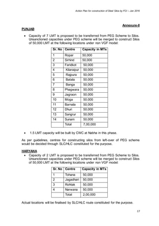 Action Plan for construction of Steel Silos by FCI – Jan 2016
17
Annexure-II
PUNJAB
 Capacity of 7 LMT is proposed to be transferred from PEG Scheme to Silos.
Unsanctioned capacities under PEG scheme will be merged to construct Silos
of 50,000 LMT at the following locations under non VGF model:
Sr. No Centre Capacity in MTs
1 Ropar 50,000
2 Sirhind 50,000
3 Faridkot 50,000
4 Kilaraipur 50,000
5 Rajpura 50,000
6 Batala 50,000
7 Banga 50,000
8 Phagwara 50,000
9 Jagraon 50,000
10 Moga 50,000
11 Barnala 50,000
12 Dhuri 50,000
13 Sangrur 50,000
14 Sunam 50,000
Total 7,00,000
 1.5 LMT capacity will be built by CWC at Nabha in this phase.
As per guidelines, centres for constructing silos from left-over of PEG scheme
would be decided through SLC/HLC constituted for the purpose.
HARYANA
 Capacity of 2 LMT is proposed to be transferred from PEG Scheme to Silos.
Unsanctioned capacities under PEG scheme will be merged to construct Silos
of 50,000 LMT at the following locations under non VGF model:
Sr. No Centre Capacity in MTs
1 Tohana 50,000
2 Jagadhari 50,000
3 Rohtak 50,000
4 Narwana 50,000
Total 2,00,000
Actual locations will be finalised by SLC/HLC route constituted for the purpose.
 